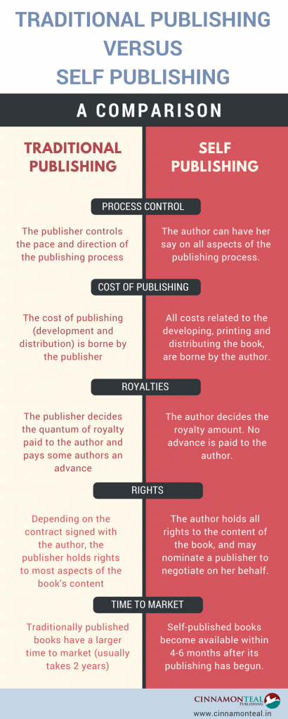 traditional-vs-self-publishing